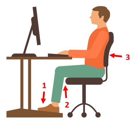 Middle back pain  Elemental Ergonomics's Blog